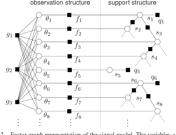Figure 2 for Compressive Imaging using Approximate Message Passing and a Markov-Tree Prior