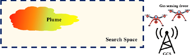 Figure 1 for Networked Drones for Industrial Emergency Events
