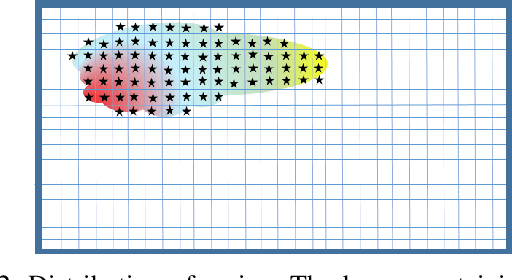 Figure 2 for Networked Drones for Industrial Emergency Events