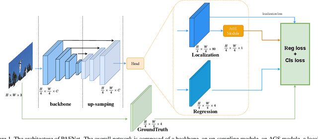 Figure 1 for PAFNet: An Efficient Anchor-Free Object Detector Guidance