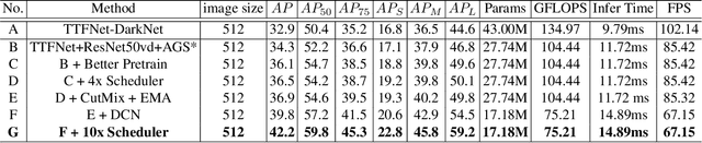 Figure 2 for PAFNet: An Efficient Anchor-Free Object Detector Guidance