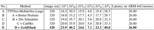 Figure 4 for PAFNet: An Efficient Anchor-Free Object Detector Guidance