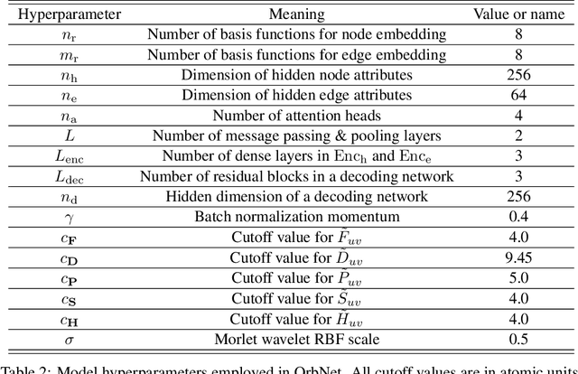 Figure 4 for Multi-task learning for electronic structure to predict and explore molecular potential energy surfaces