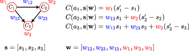 Figure 2 for Generating personalized counterfactual interventions for algorithmic recourse by eliciting user preferences