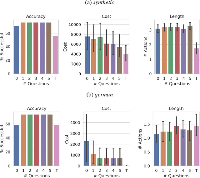 Figure 3 for Generating personalized counterfactual interventions for algorithmic recourse by eliciting user preferences
