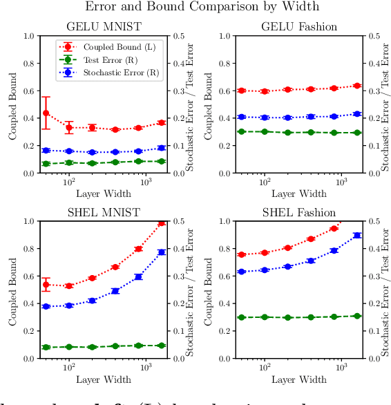 Figure 2 for Non-Vacuous Generalisation Bounds for Shallow Neural Networks
