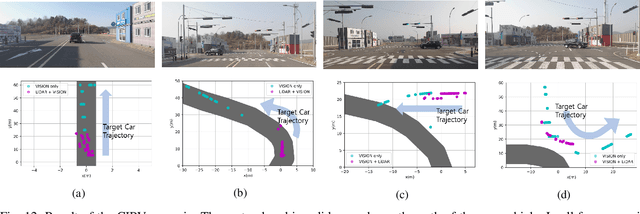 Figure 4 for Estimation of Closest In-Path Vehicle by Low-Channel LiDAR and Camera Sensor Fusion for Autonomous Vehicle