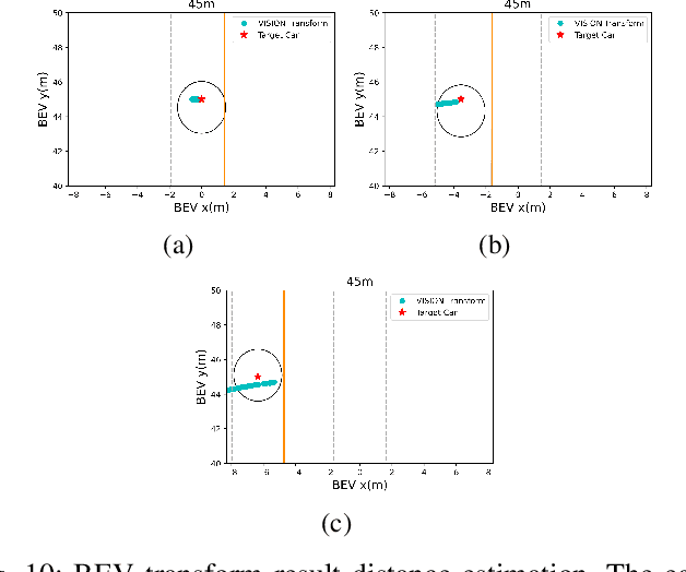 Figure 2 for Estimation of Closest In-Path Vehicle by Low-Channel LiDAR and Camera Sensor Fusion for Autonomous Vehicle