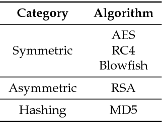Figure 2 for Machine Learning Approach for Detection of nonTor Traffic