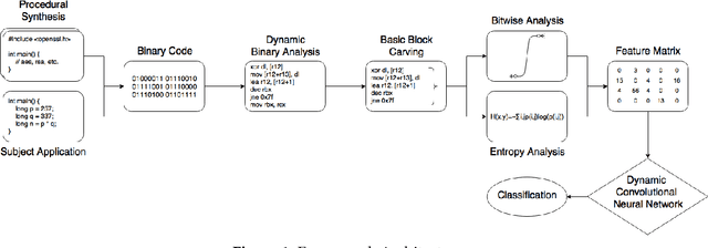 Figure 1 for Machine Learning Approach for Detection of nonTor Traffic