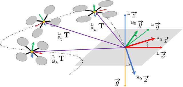 Figure 4 for MILIOM: Tightly Coupled Multi-Input Lidar-Inertia Odometry and Mapping
