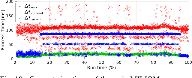 Figure 2 for MILIOM: Tightly Coupled Multi-Input Lidar-Inertia Odometry and Mapping