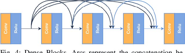 Figure 4 for Robust pedestrian detection in thermal imagery using synthesized images