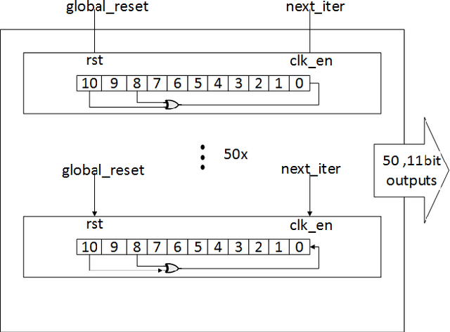 Figure 4 for Intelligent Wireless Sensor Nodes for Human Footstep Sound Classification for Security Application