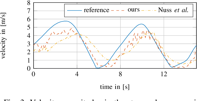 Figure 3 for Motion Estimation in Occupancy Grid Maps in Stationary Settings Using Recurrent Neural Networks