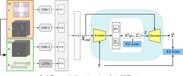 Figure 3 for Multi-agent Interactive Prediction under Challenging Driving Scenarios