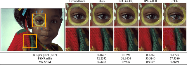 Figure 3 for Variable Rate Deep Image Compression With a Conditional Autoencoder