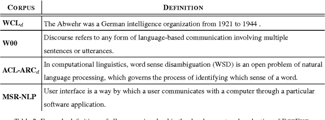 Figure 4 for DefExt: A Semi Supervised Definition Extraction Tool