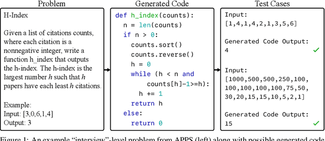 Figure 1 for Measuring Coding Challenge Competence With APPS