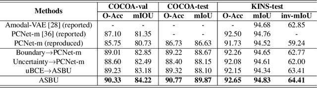 Figure 2 for A Weakly Supervised Amodal Segmenter with Boundary Uncertainty Estimation