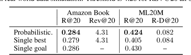 Figure 3 for PASTO: Strategic Parameter Optimization in Recommendation Systems -- Probabilistic is Better than Deterministic