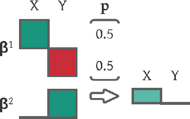 Figure 2 for PASTO: Strategic Parameter Optimization in Recommendation Systems -- Probabilistic is Better than Deterministic