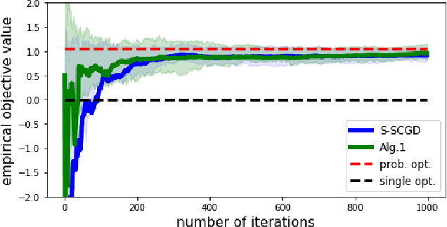 Figure 4 for PASTO: Strategic Parameter Optimization in Recommendation Systems -- Probabilistic is Better than Deterministic