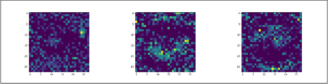 Figure 1 for Membership Model Inversion Attacks for Deep Networks