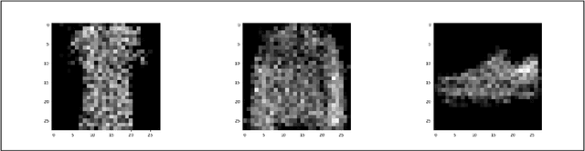 Figure 3 for Membership Model Inversion Attacks for Deep Networks