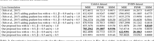 Figure 2 for Semantic Image Inpainting Through Improved Wasserstein Generative Adversarial Networks