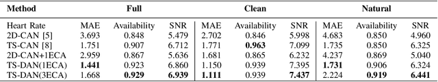 Figure 4 for Dual Attention Network for Heart Rate and Respiratory Rate Estimation