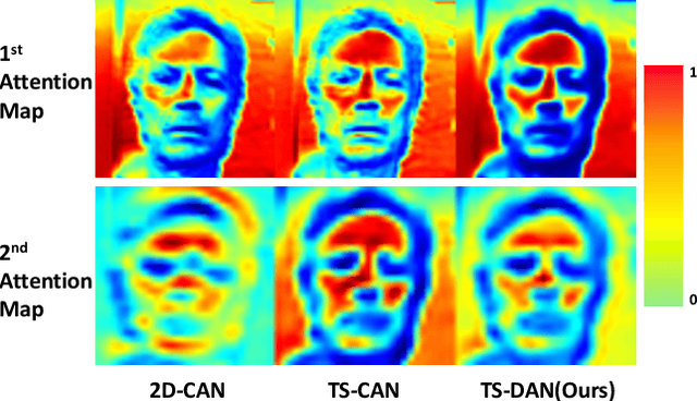 Figure 3 for Dual Attention Network for Heart Rate and Respiratory Rate Estimation
