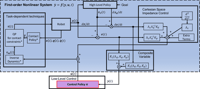 Figure 2 for Stability Guarantees for Continuous RL Control