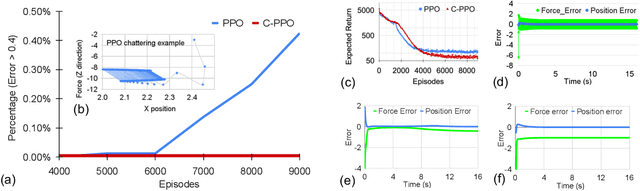 Figure 4 for Stability Guarantees for Continuous RL Control