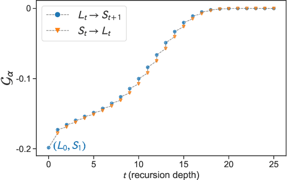 Figure 2 for A Rate-Distortion view of human pragmatic reasoning