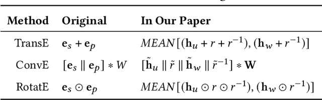 Figure 4 for Hetero-SCAN: Towards Social Context Aware Fake News Detection via Heterogeneous Graph Neural Network