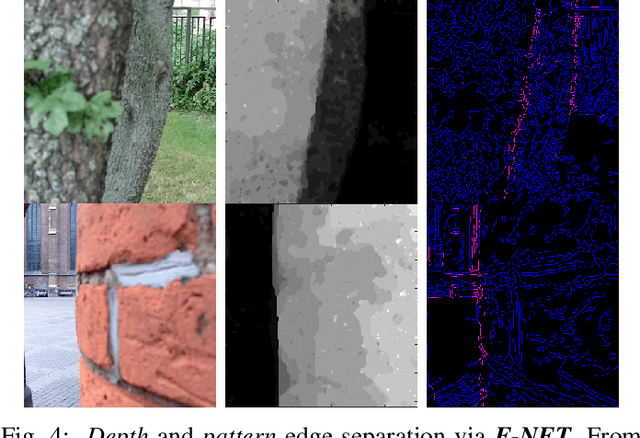 Figure 3 for Deep Multi-Scale Feature Learning for Defocus Blur Estimation