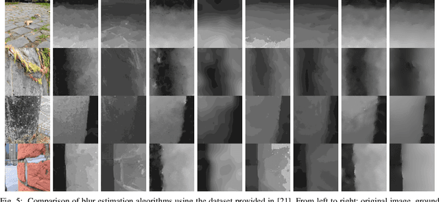 Figure 4 for Deep Multi-Scale Feature Learning for Defocus Blur Estimation