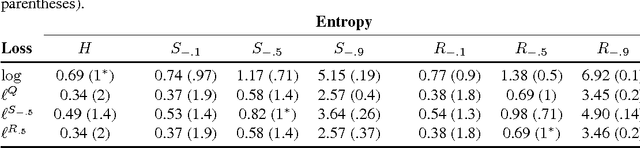 Figure 1 for Generalized Mixability via Entropic Duality
