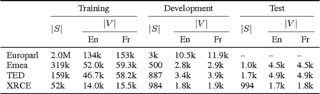 Figure 1 for Online Learning for Neural Machine Translation Post-editing