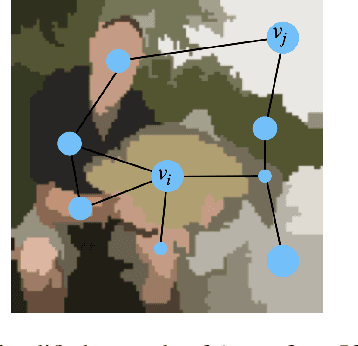 Figure 3 for Improving Robustness with Image Filtering