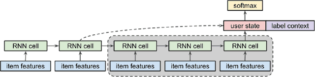 Figure 1 for Recency Dropout for Recurrent Recommender Systems