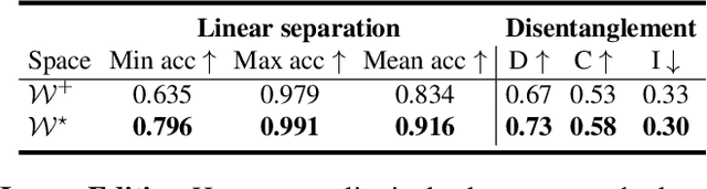 Figure 2 for Semantic Unfolding of StyleGAN Latent Space