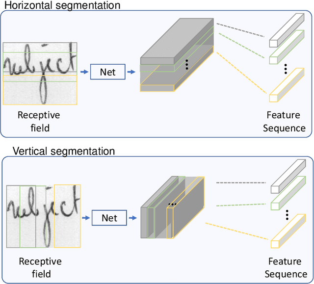 Figure 3 for GR-RNN: Global-Context Residual Recurrent Neural Networks for Writer Identification