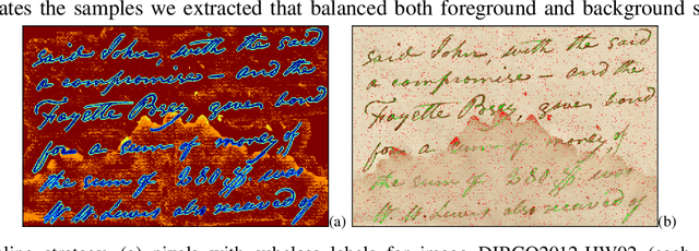 Figure 4 for Learning Document Image Binarization from Data