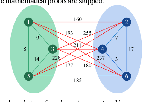 Figure 2 for Solving combinational optimization problems with evolutionary single-pixel imaging
