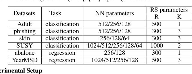 Figure 3 for Efficient Inference via Universal LSH Kernel