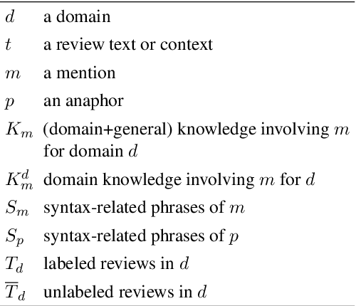 Figure 1 for A Knowledge-Driven Approach to Classifying Object and Attribute Coreferences in Opinion Mining