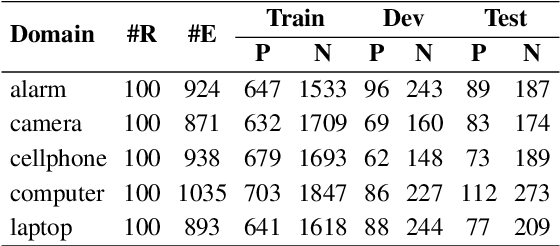 Figure 3 for A Knowledge-Driven Approach to Classifying Object and Attribute Coreferences in Opinion Mining