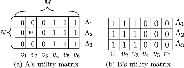Figure 1 for Increasing negotiation performance at the edge of the network